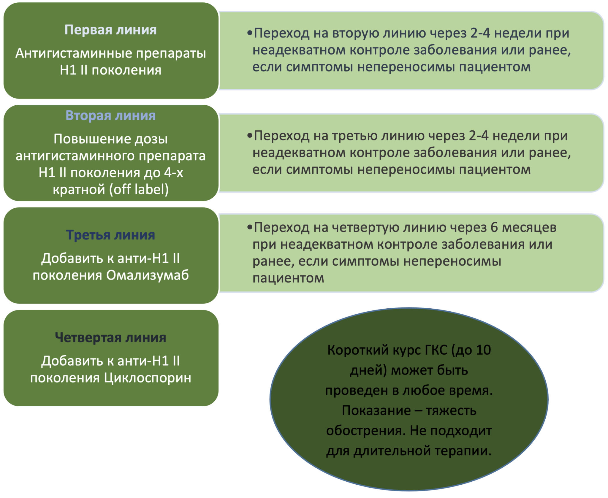 Аллергия по типу крапивницы карта вызова